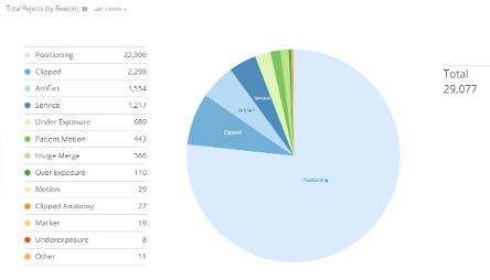 AeroRemote Insights sample reports chart