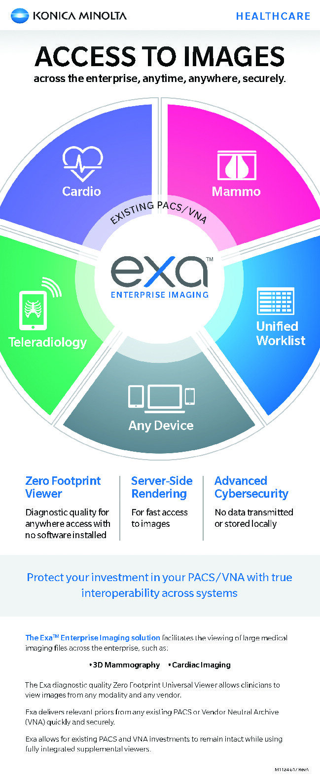 Exa Enterprise Imaging Infographic Access to Images