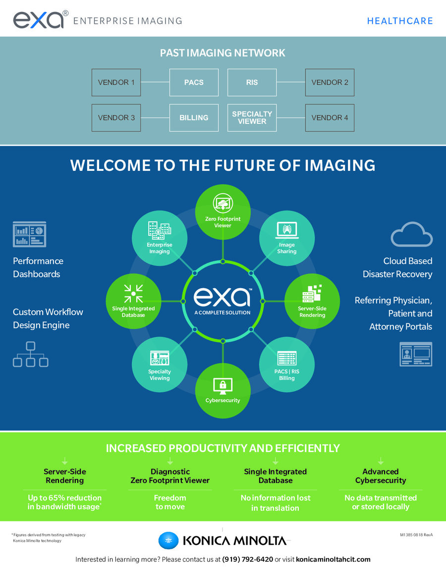 Exa Infographic Welcome to the future of imaging